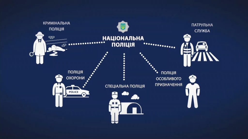Види поліції в Україні: повний розбір структури та функцій