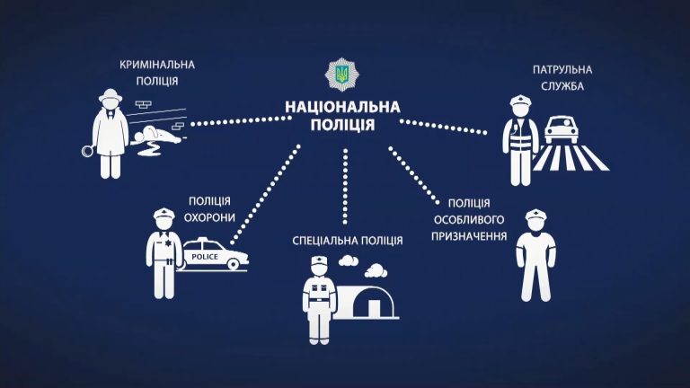 Види поліції в Україні: повний розбір структури та функцій