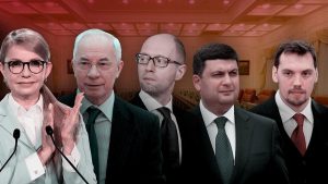 Міністри України: актуальний склад уряду 2026, повноваження та механізми формування